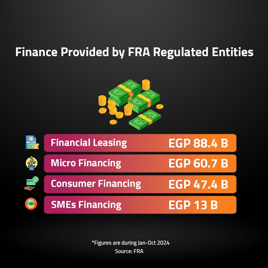 Finance Provided by FRA Regula